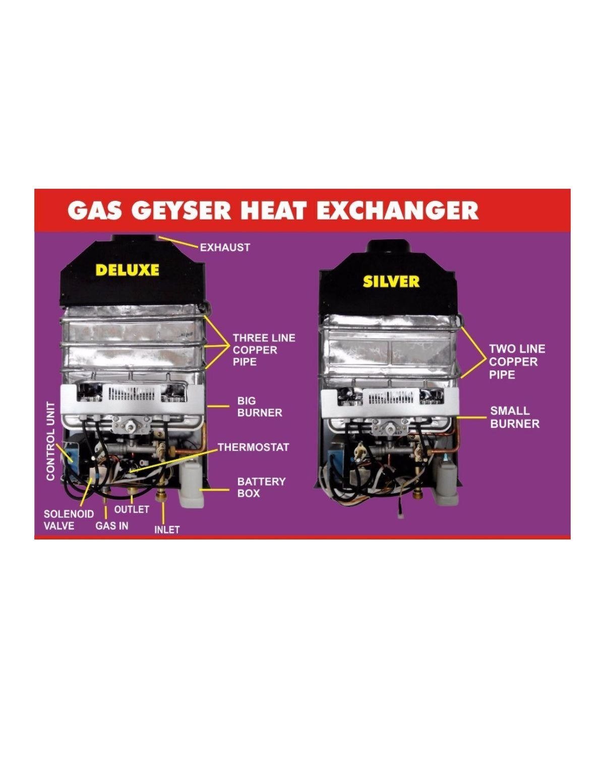 Suraksha Silver Gas Geyser photo 5